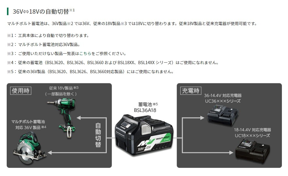 低価格の 在庫 春祭り 日立 マルチボルト蓄電池 BSL36B18 0037-2119 残量表示付 小形 軽量 マルチボルトシリーズ 36V  18Vの自動切替 セット品バラシ HiKOKI ハイコーキ discoversvg.com