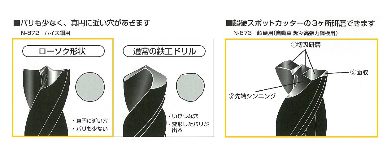 ニシガキ工業 ニシガキ ドリ研 ローソク型 超鋼用 N-873 :3289198