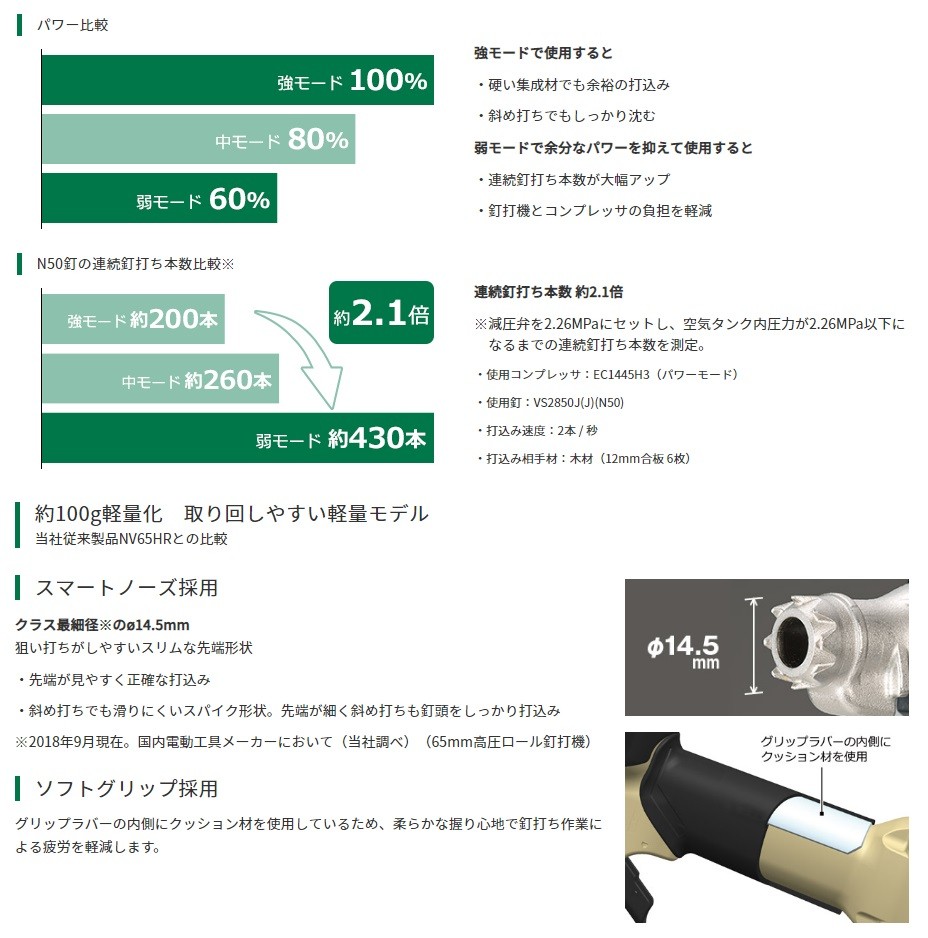 売れ筋商品 島道具店 HiKOKI ハイコーキ NV65HR2 SCB 高圧ロール釘打機