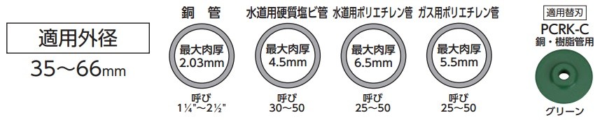 KTC 京都機械工具 ラチェットパイプカッタ 大型銅・樹脂管用 KTC 京都機械工具 ラチェットパイプカッタ 大型銅・樹脂管用