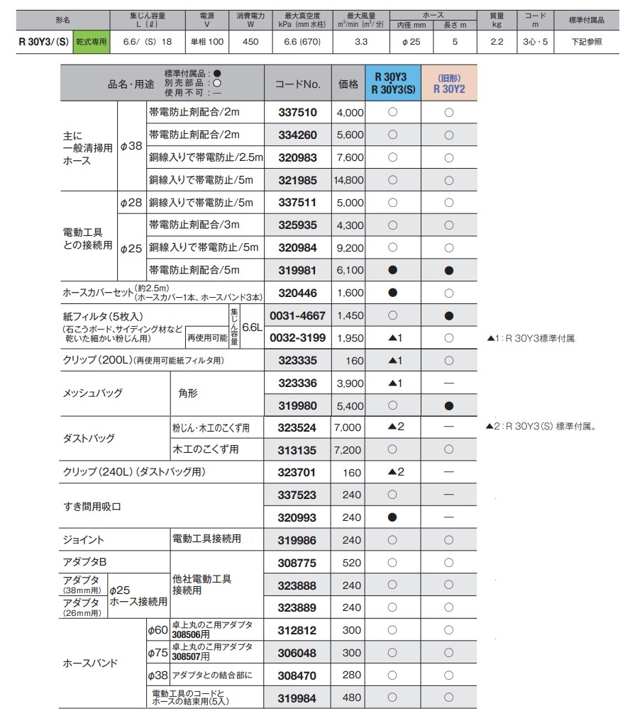 HiKOKI 工機ホールディングス 純正部品 電気式小形集じん機用 ダストバック組 323524 R30Y3／R30Y3(S)用 集じん容量：18L  布製ダストバッグ : 323524 : ハンズコテラ Yahoo!ショップ - 通販 - Yahoo!ショッピング