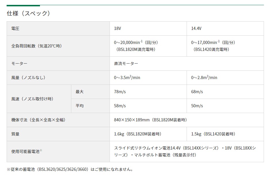 HiKOKI 代引き不可 工機 18V/14.4V コードレスブロワ RB18DC(BCL