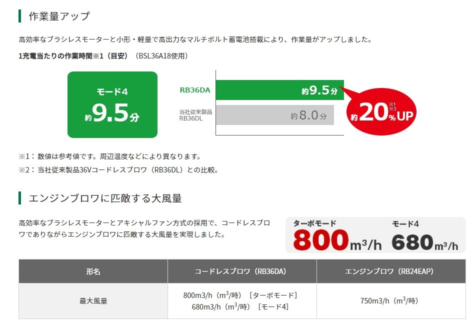 代引き不可 HiKOKI 工機ホールディングス マルチボルト(36V)コードレス