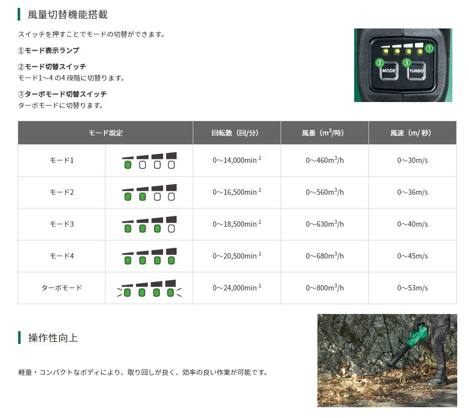 代引き不可 HiKOKI 工機ホールディングス マルチボルト(36V)コードレス