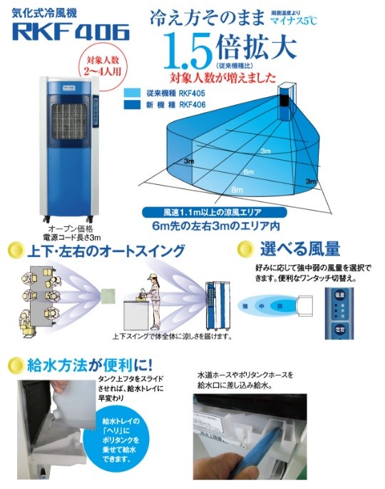 代引き不可 静岡製機 気化式冷風機 RKF406 単相100V（使用目安人数2〜4