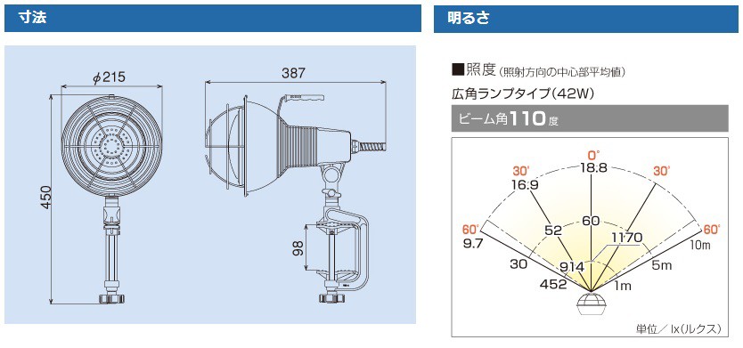 HATAYA ハタヤ】 屋外用LED作業灯 42W RXL-5W : rxl-5w : ハンズコテラ