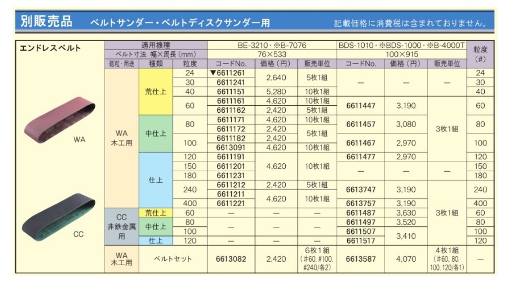 RYOBI リョービ】ベルトサンダ用 エンドレスベルトセット（６枚組／WA-60・100・240/各2）No.6613082 76×533mm BE- 3210/B-7076用 :6613082:ハンズコテラ Yahoo!ショップ - 通販 - Yahoo!ショッピング