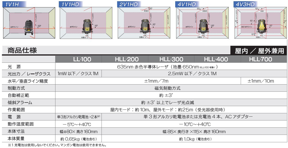 RYOBI リョービ】プロ用ツール レーザー墨出器 HLL-700 フルライン約