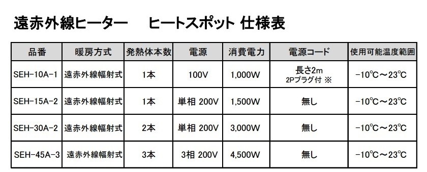 スイデン 代引き不可 Suiden 遠赤外線ヒーター 単相200V 1連