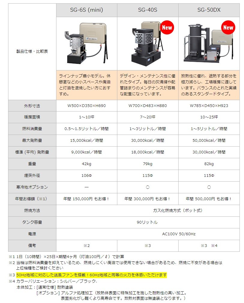 直営店に限定 廃油ストーブ Sg 50dx 信州工業 高騰が続く灯油代から暖房費を大幅に削減 Sg 50dx 工場向け Sg50dx 暖房目安10 25坪 ストーブ Www Solidarite Numerique Fr