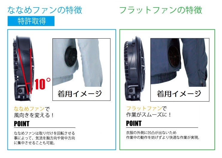空調風神服 RD9020H RD9090J セットサンエス SUN-S サンエス 空調風神服用 フラットハイパワーファンセット RD9020H