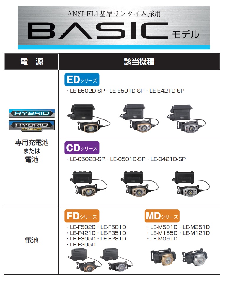 当店在庫してます！ タジマ LEDヘッドライトM351D LE-M351D discoversvg.com