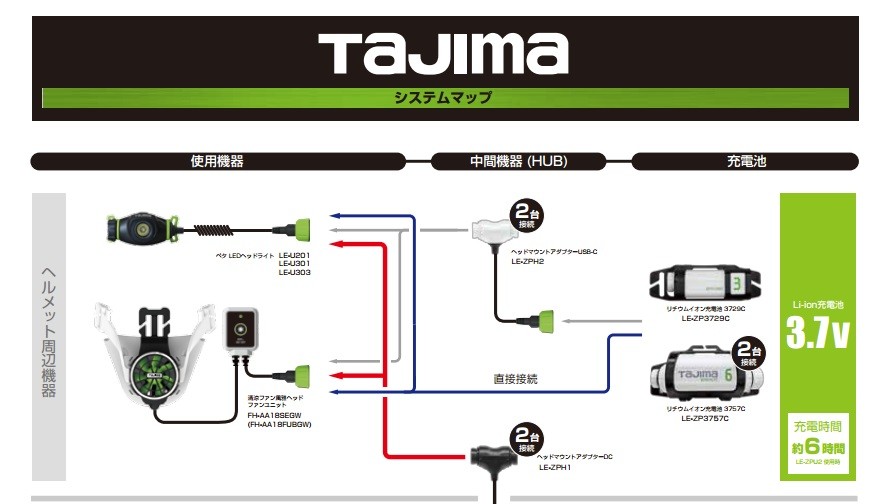 在庫あり】【Tajima タジマ】温着ヒーター 暖雅ベルト 7.4V 風雅