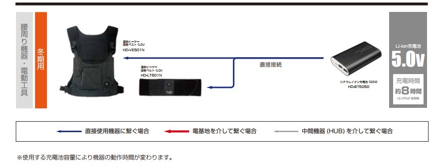 Tajima タジマ 温着ヒーター 暖雅ベスト 5.0V モバイルバッテリ対応 HD