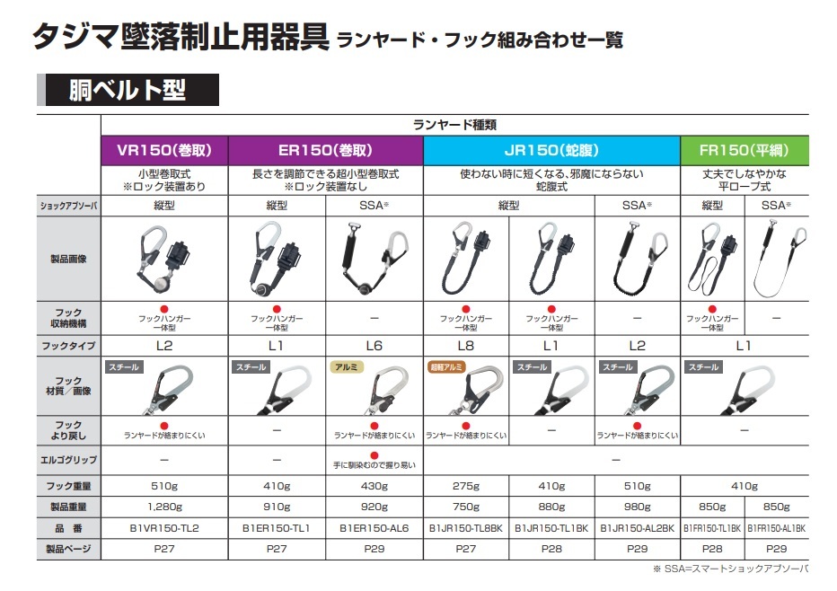◇欠品中◇ Tajima タジマ 胴ベルト用 縦型ランヤード/ロックあり巻取 