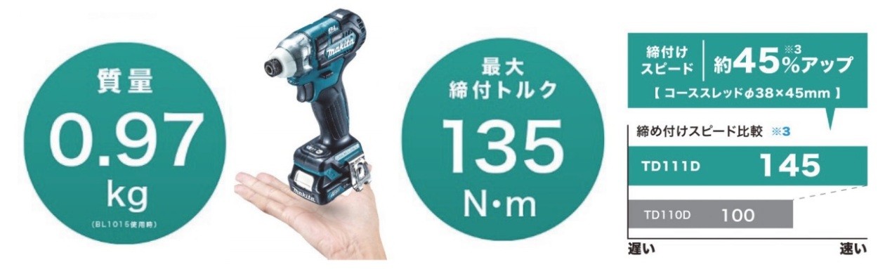 makita マキタ 10.8V充電式インパクトドライバ 135N・m TD111DSMXB 黒 