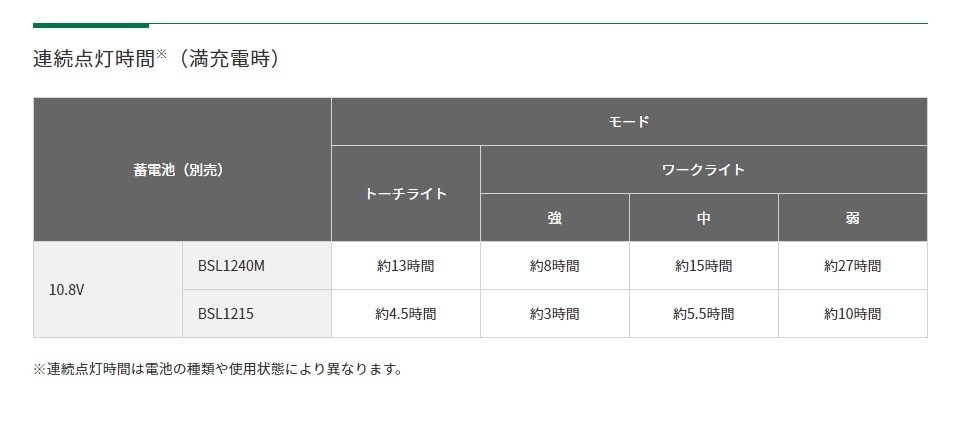 HiKOKI 工機ホールディングス スライド式10.8V コードレスワークライト UB12DA（NN） 本体のみ（蓄電池・充電器別売） :UB12DA:ハンズコテラ  Yahoo!ショップ - 通販 - Yahoo!ショッピング