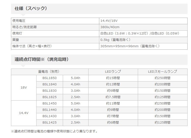 無料長期保証 HiKOKI ハイコーキ UB18DDL 充電式ランタン 18V 14.4V 本体のみ 3193 discoversvg.com