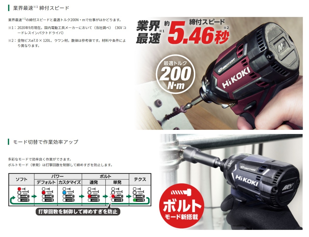 HiKOKI（ハイコーキ） 数量限定特価 工機 コードレスインパクト 