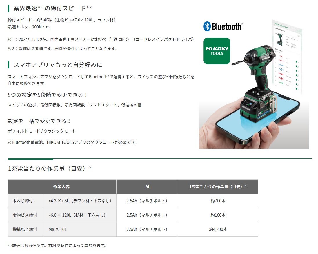 HiKOKI 工機 コードレスインパクトドライバ MV(36V) WH36DD(2XH HiKOKI 工機 コードレスインパクトドライバ MV(36V) WH36DD(2XH