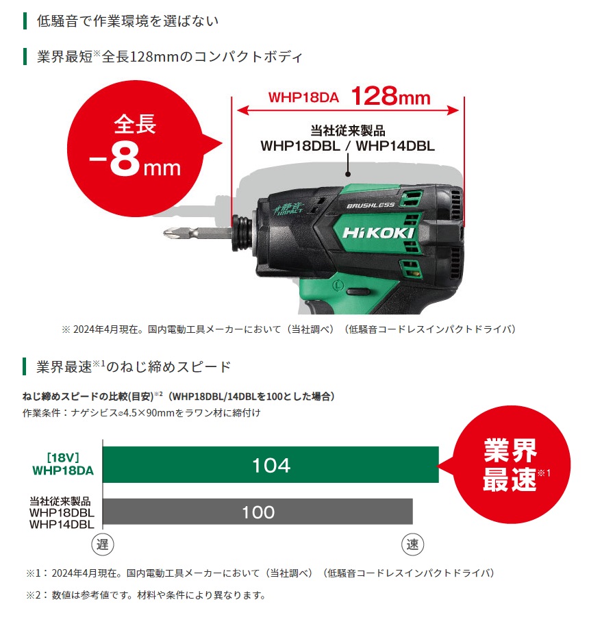 HiKOKI（ハイコーキ） 工機 コードレス静音インパクトドライバ WHP18DA 