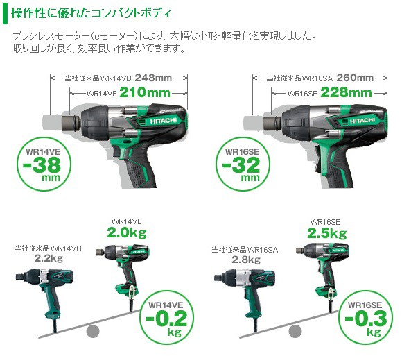 HiKOKI 工機ホールディングス インパクトレンチ WR14VE(SC HiKOKI 工機ホールディングス インパクトレンチ WR14VE(SC