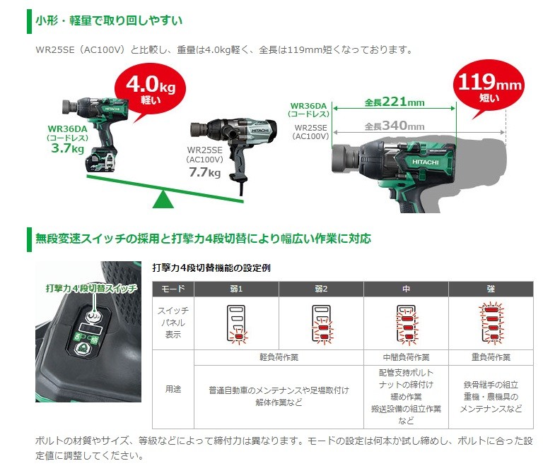 HiKOKI（ハイコーキ） 工機ホールディングス コードレスインパクト 