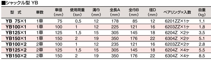 HHH スリーエッチ ヤーディングブロック YB100-1 1.0t 車径：100mm : yb100-1 : ハンズコテラ Yahoo!ショップ -  通販 - Yahoo!ショッピング