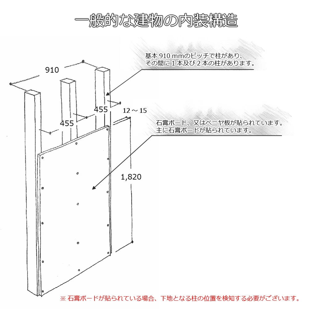 国内正規品 Asahi 壁ピタッ ボルダリングパネル 910ｍｍ×606.6ｍｍ