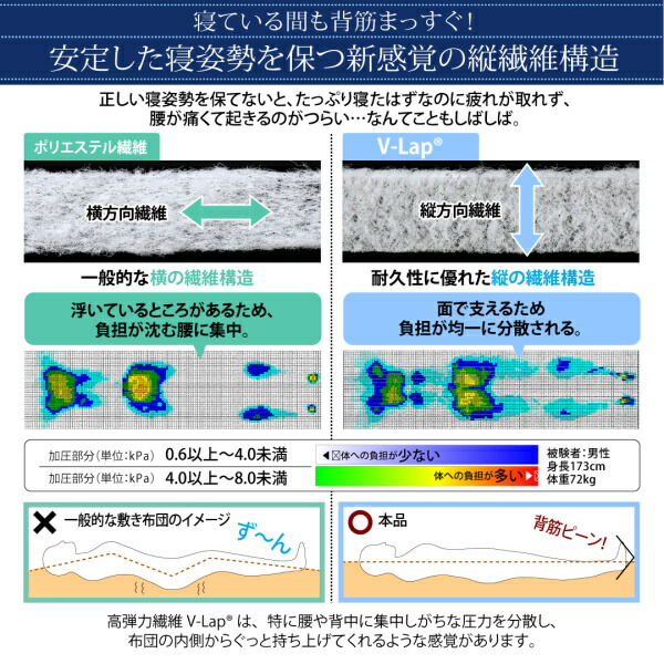 テイジン V-Lap使用 日本製 体圧分散で腰にやさしい 朝の目覚めを考えた超軽量・高弾力敷布団 シングル アイボリー｜handyhouse｜06