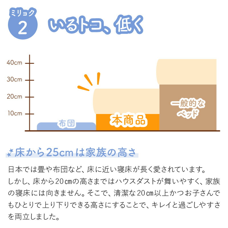 組立設置付/ファミリーベッド 敷布団付き WK280（D＋D）｜handyhouse｜05