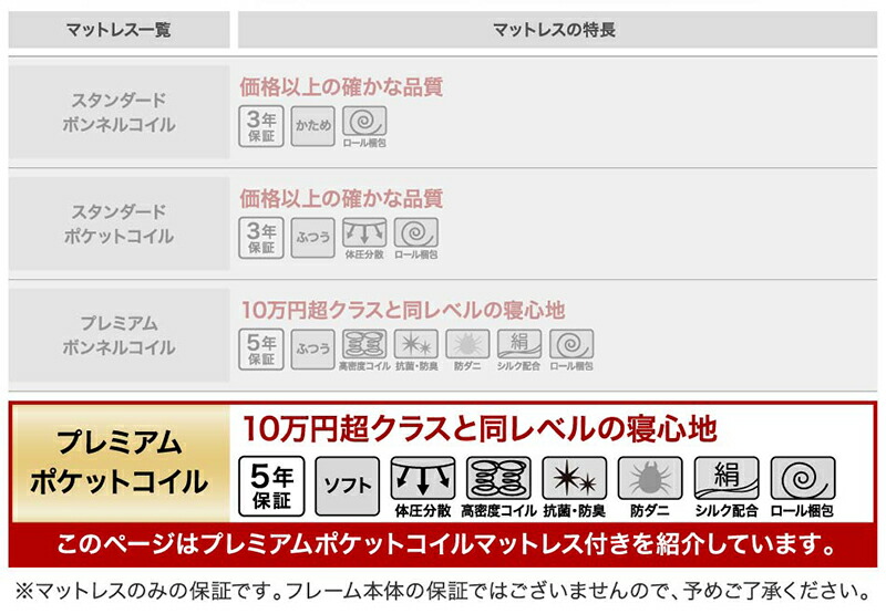 組立設置付 跳ね上げベッド 大容量収納/プロストル2 プレミアム 