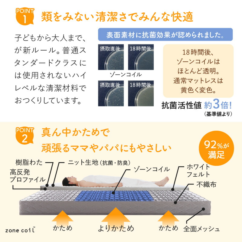 組立設置付/ファミリーベッド 敷布団付き WK220（S＋SD）