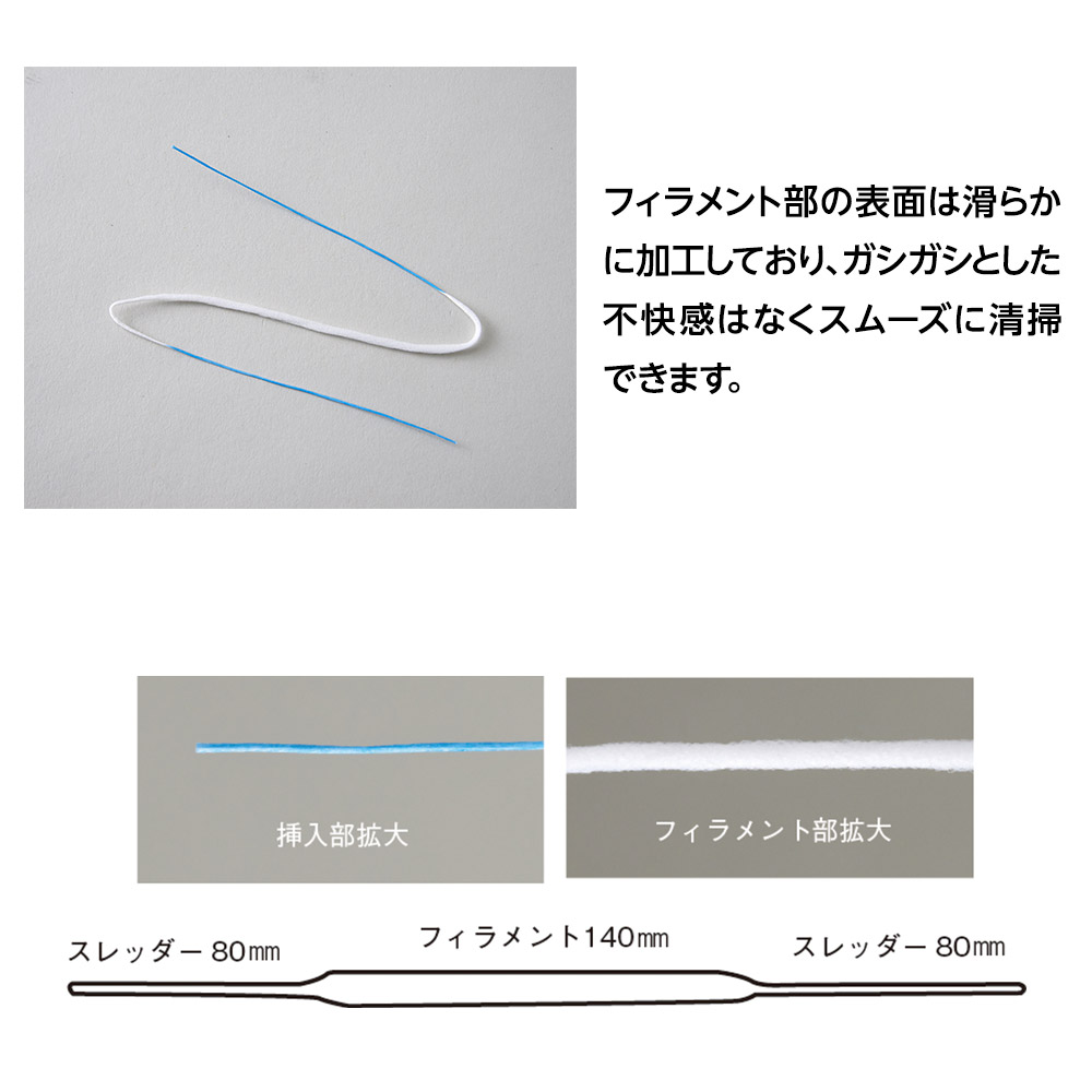 スペシフィックフロス