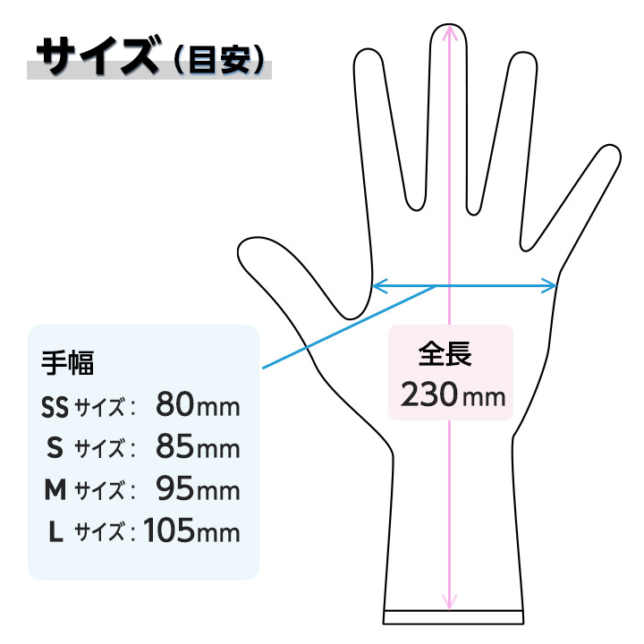 ニトリル手袋 FEEDベーシックグローブ ニトリル パウダーフリー ホワイト