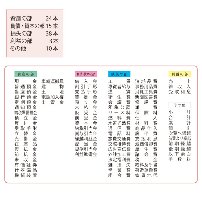 科目印セット KS-90S 90本 - 文房具