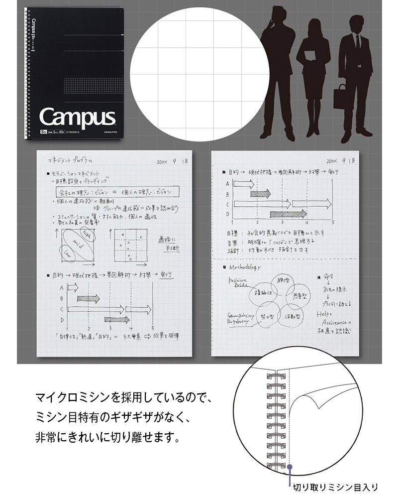 KOKUYO コクヨ ”大人キャンパス”ツインリング ノート 5冊セット ス