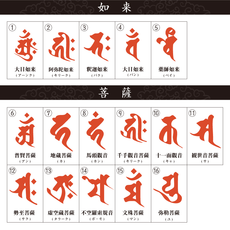 御朱印 寺院用 神社用 御札用 梵字印 ゴム印 (24mm×30mm) 寺院 神社