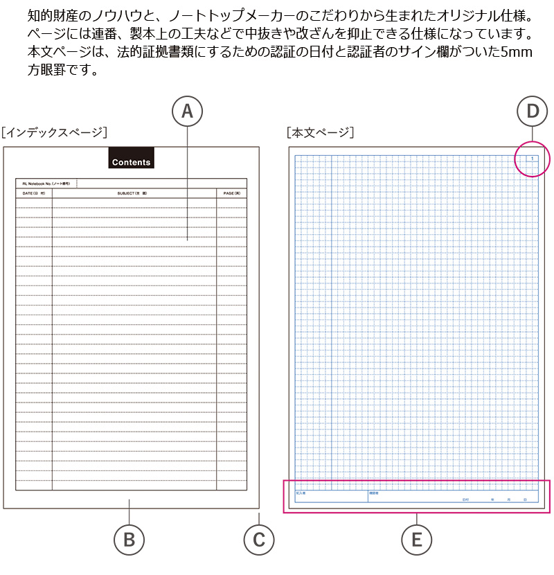 KOKUYO コクヨ リサーチラボノート HG（ハード表紙）5冊セット