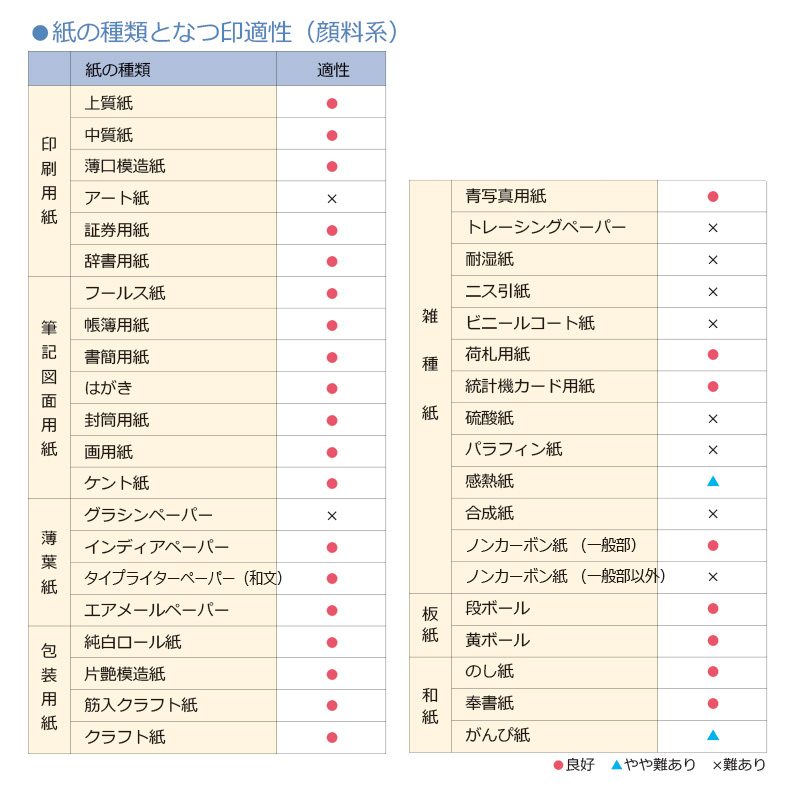 スーパーセール】 三菱鉛筆補充インク ＨＵＢ−３０３HUB303 discoversvg.com