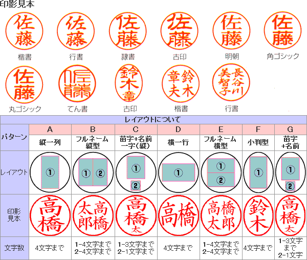 キャップレス9印影・レイアウト見本