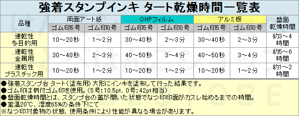 シャチハタ タート インキ 速乾性多目的用 大瓶 STSG-3 TAT しゃちはた