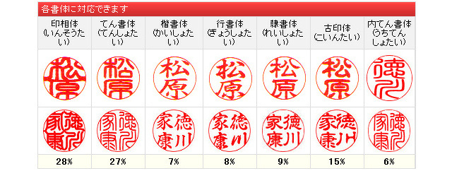 最安挑戦印鑑 はんこ 上柘10.5ミリ 10.5mm寸胴 実印 銀行印 認印 送料無料｜hanko-rc｜04