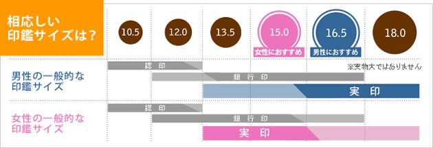 オーダー印鑑❤️特選本黒水牛印鑑セット❗漆黒の艶やかな印鑑❗実印