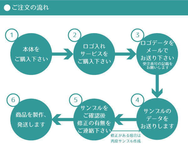 印鑑 はんこ 【ゴム印用】 ロゴ入れ有料オプション サンプル :rogo-sample:はんこ祭り - 通販 - Yahoo!ショッピング