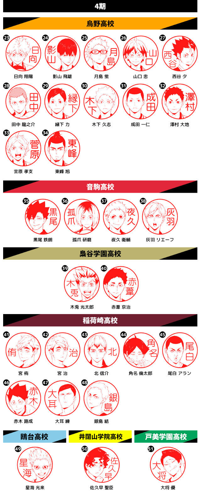アニメ「ハイキュー!!」はんこコレクションのイラストはこちらからえらべます。
