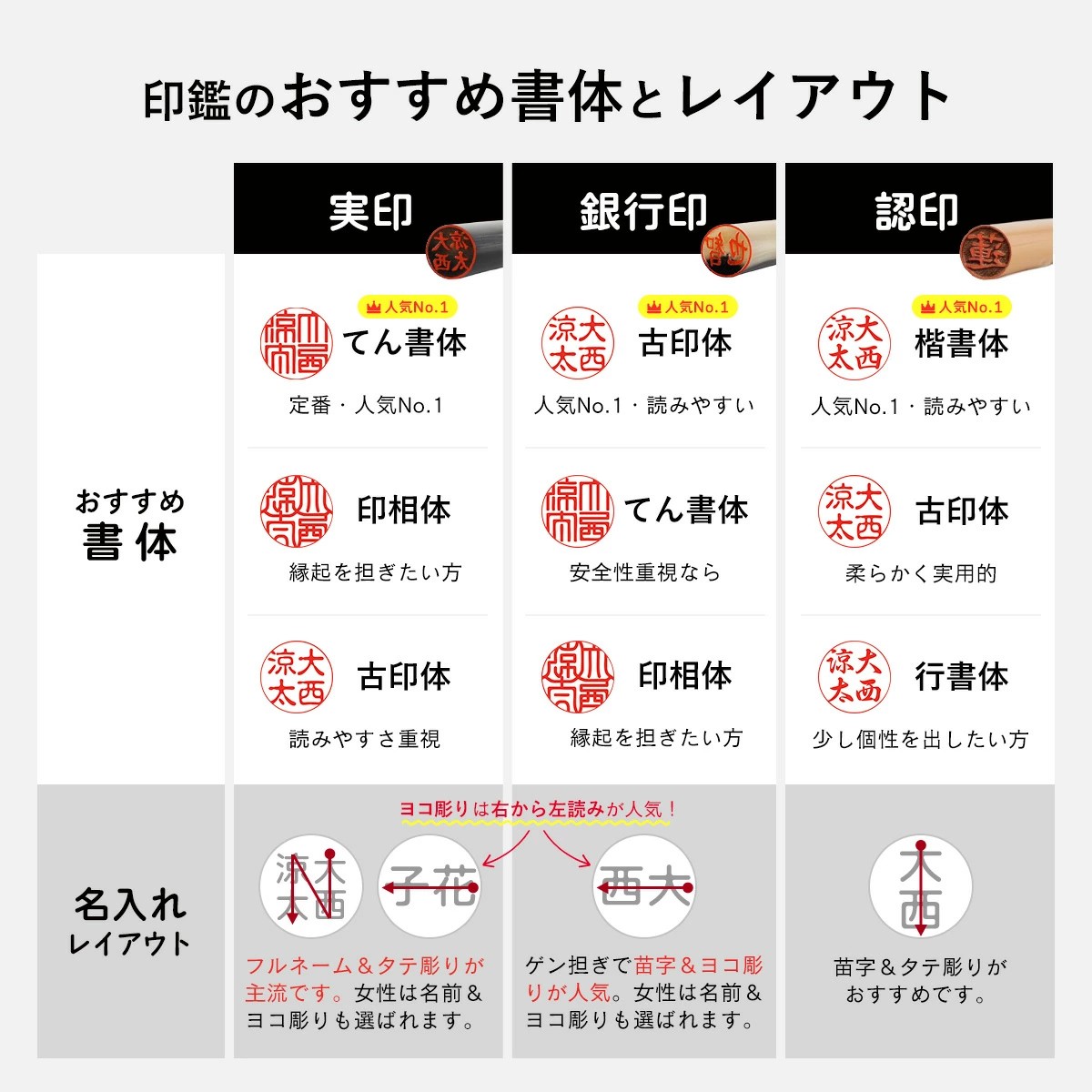 ハンコヤストア 印鑑 はんこ 実印 銀行印 認印 黒水牛印鑑3本セット