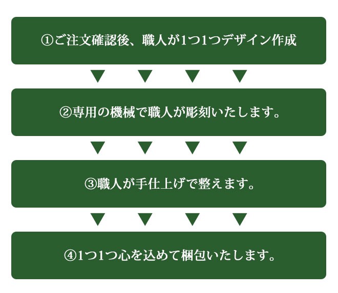 緑水晶印鑑
