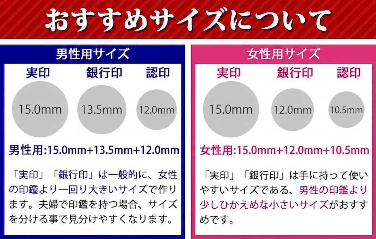 おすすめサイズについて