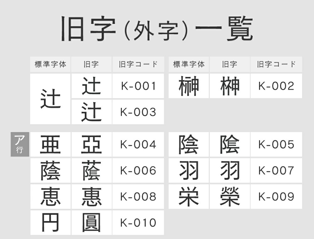 旧字体の案内1